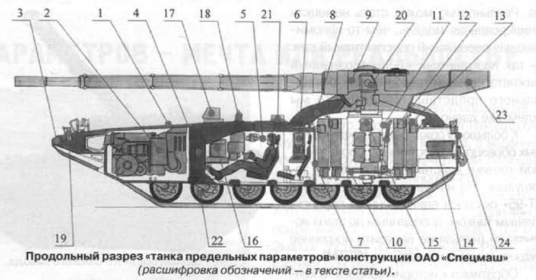 Появилась информация о перспективном российском танке «Бурлан» вооружение